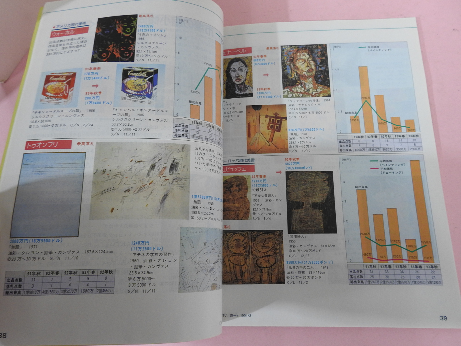 1994년 일본미술잡지