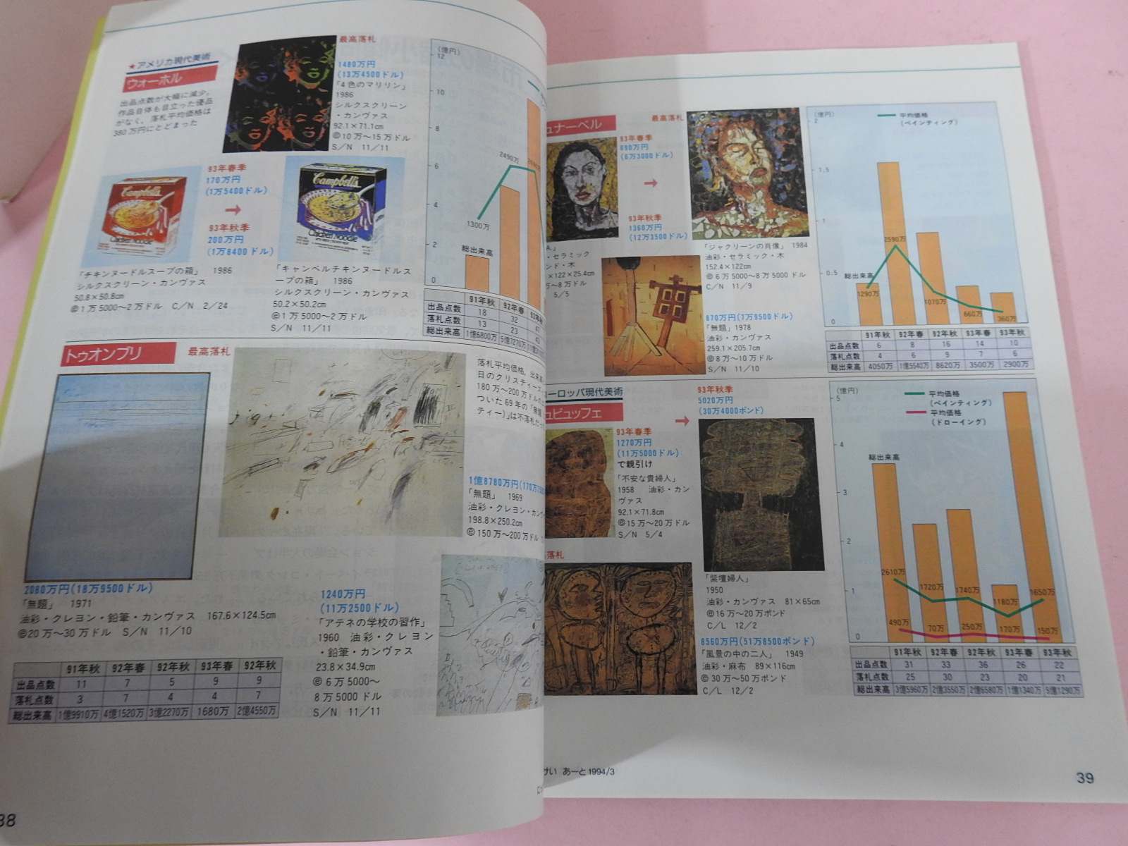 1994년 일본미술잡지