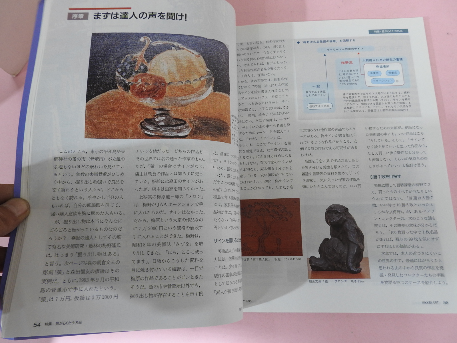 1995년 일본미술품잡지