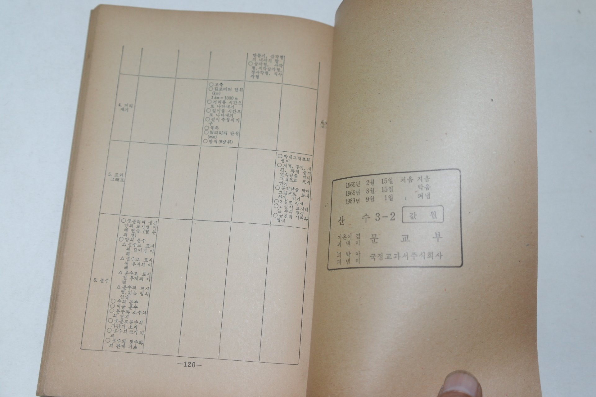 1969년 산수 3-2