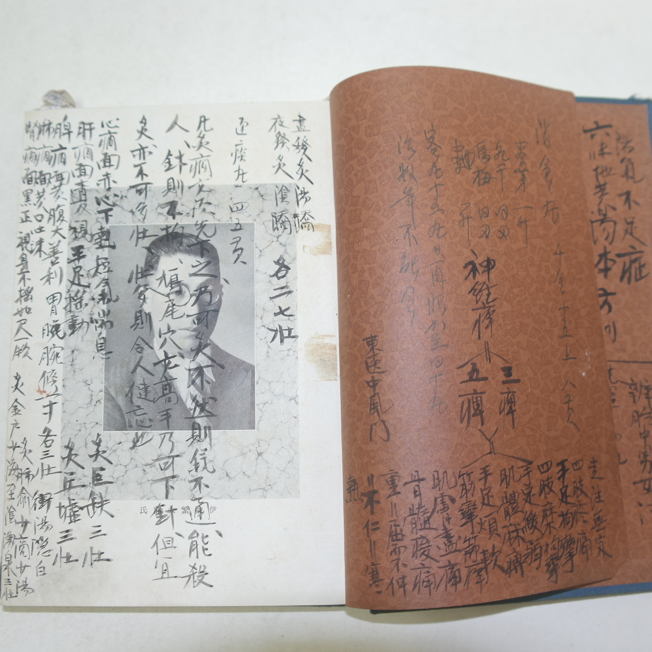 1935년 철도직원록에 의서필사본