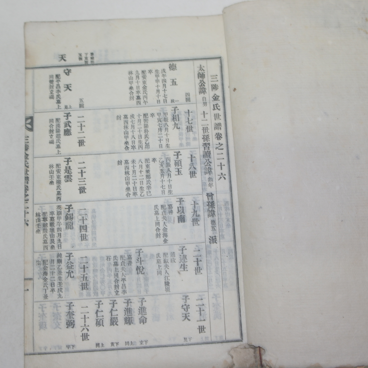 1935년 삼척김씨세보(三陟金氏世譜)권26  1책