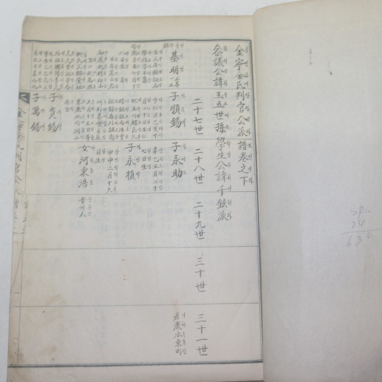 석판본 김녕김씨판관공파보(金寧金氏判官公派譜)상하 2책완질