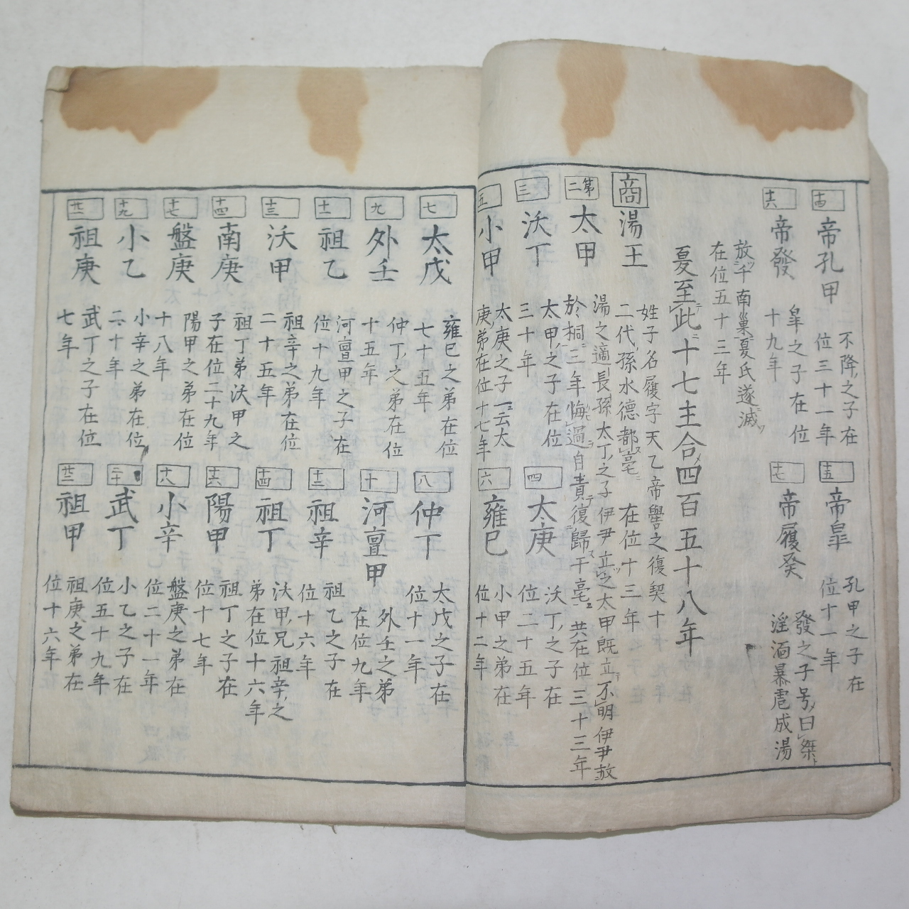 1774년(安永3年) 필사본 중화역대일람(中華歷代一覽) 한토세감(漢土世鑑) 1책완질