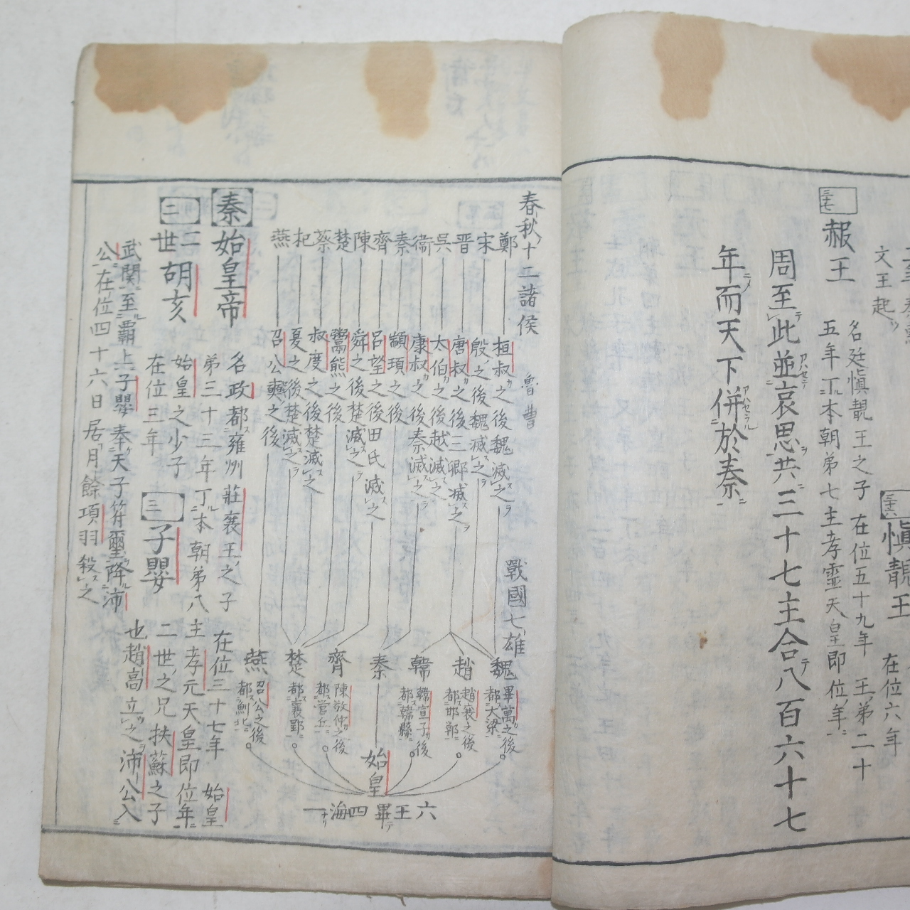 1774년(安永3年) 필사본 중화역대일람(中華歷代一覽) 한토세감(漢土世鑑) 1책완질