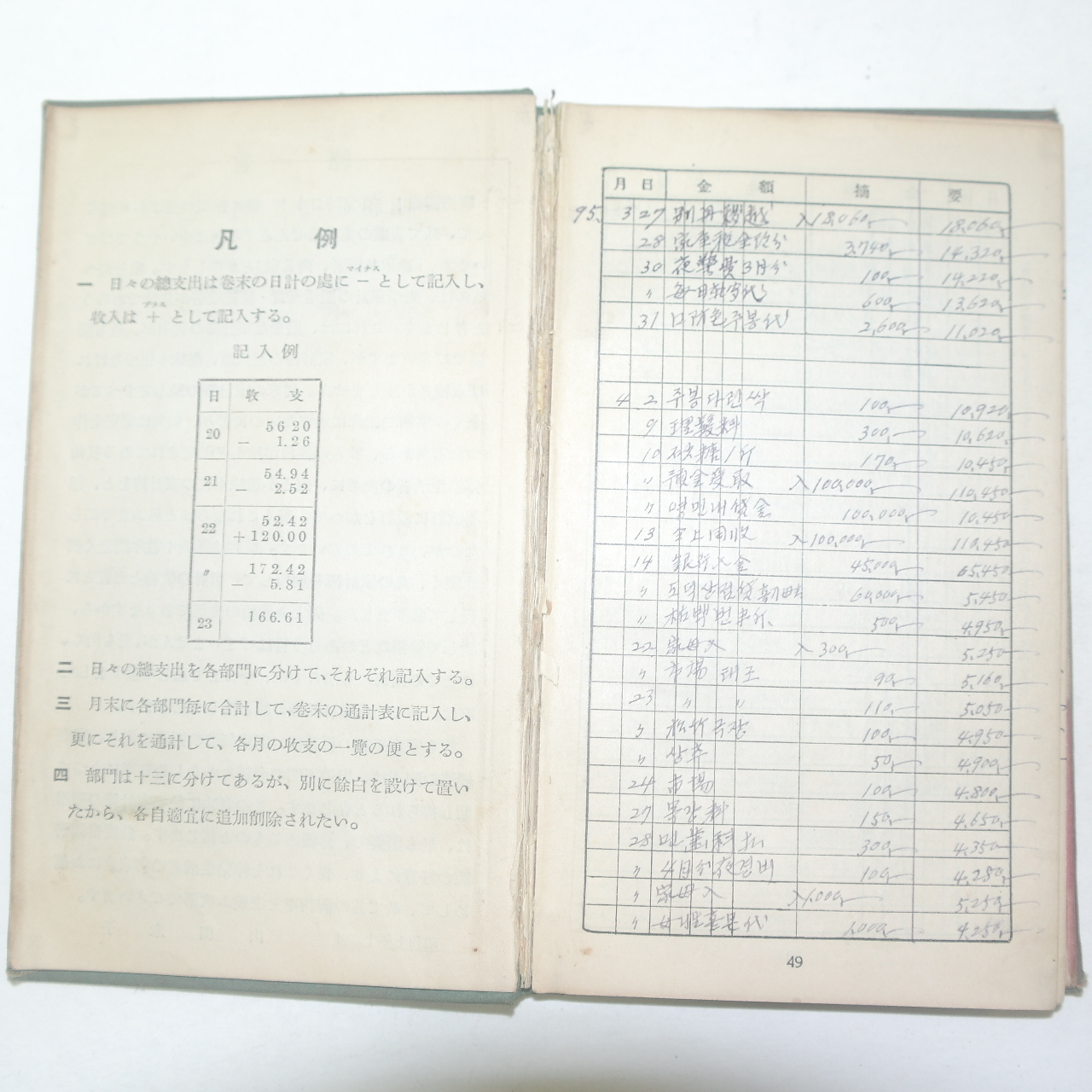 일제시기 가계부수첩에 1962년부터 1965년까지의 지출내역이 적힌 가계부수첩