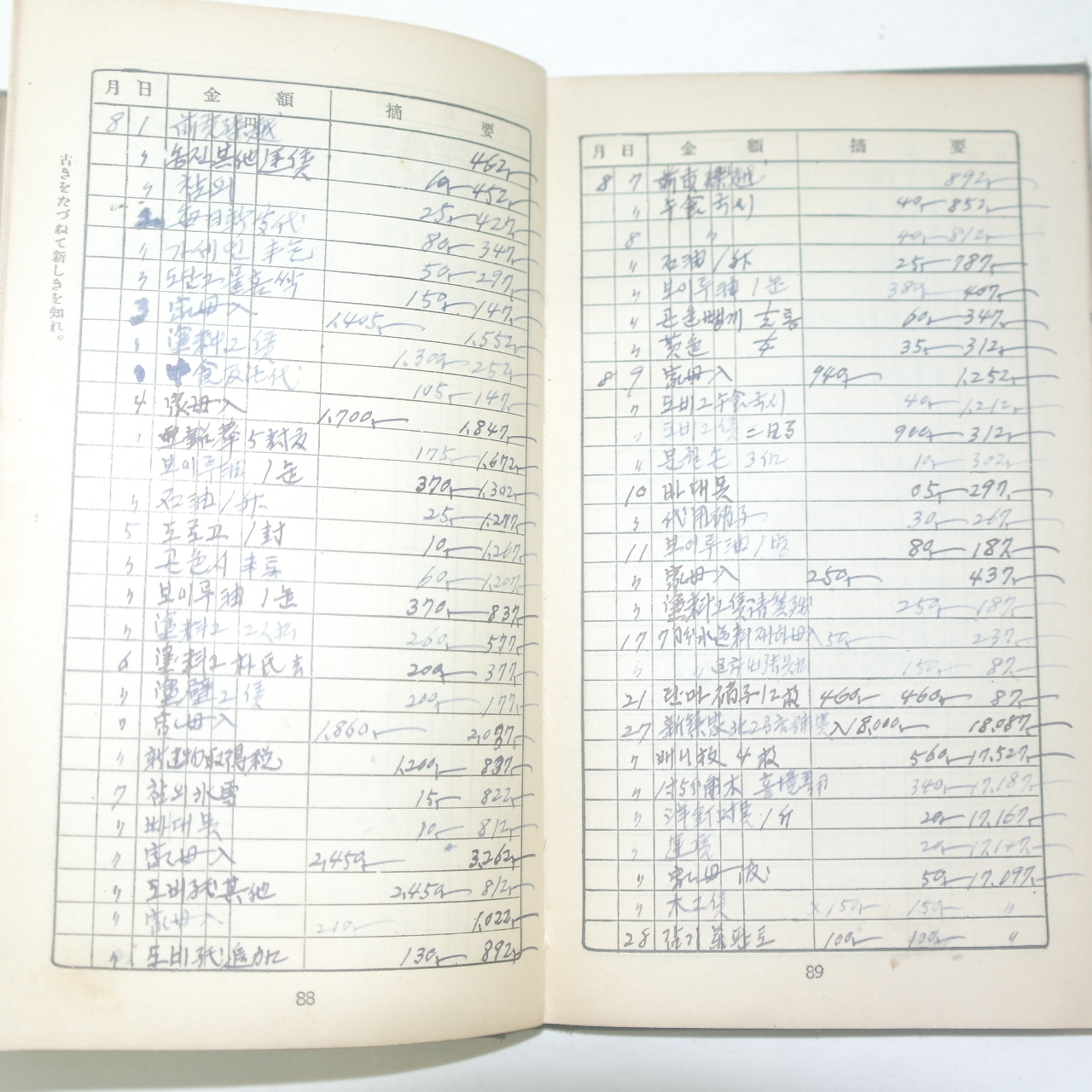 일제시기 가계부수첩에 1962년부터 1965년까지의 지출내역이 적힌 가계부수첩