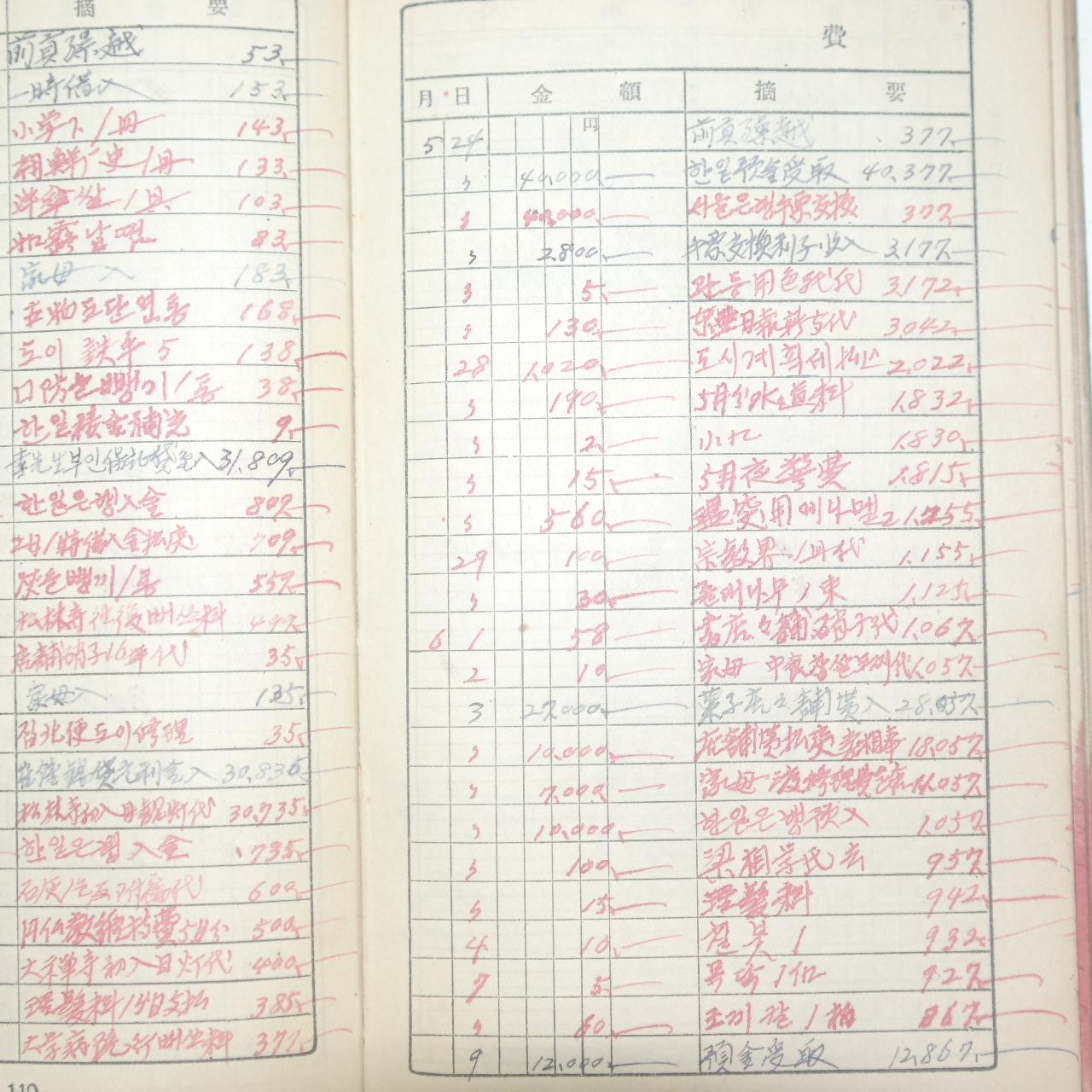 일제시기 가계부수첩에 1962년부터 1965년까지의 지출내역이 적힌 가계부수첩