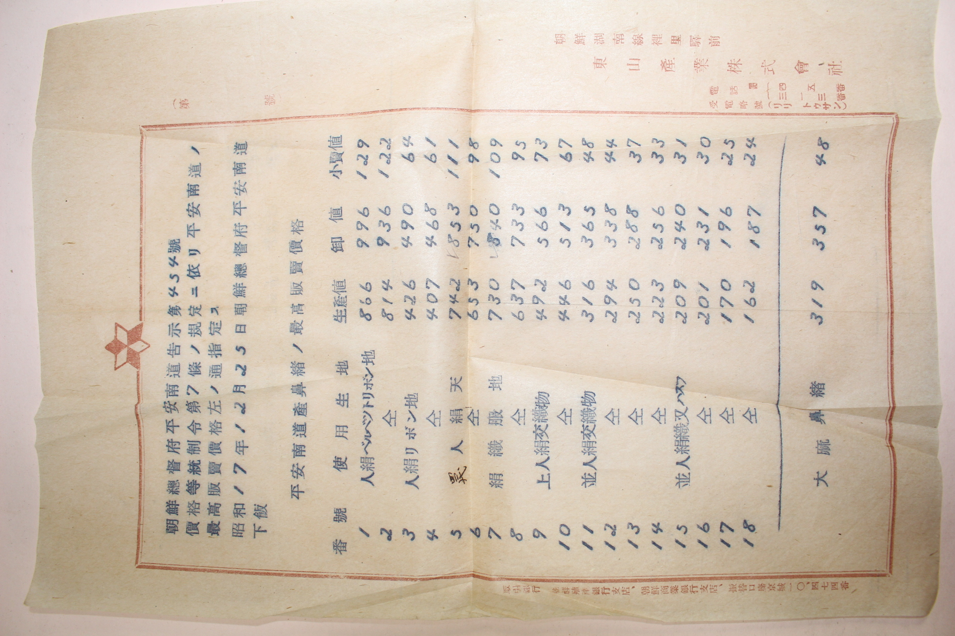 1942년(소화17년) 조선총독부 평안남도 고시제454호 외 2장