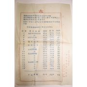 1942년(소화17년) 조선총독부 평안남도 고시제454호 외 2장