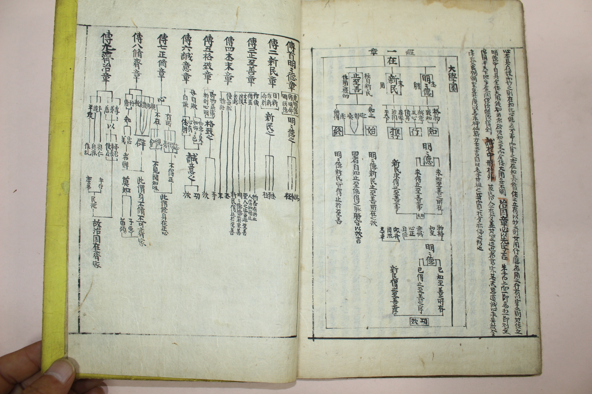 조선시대 잘정서된 고필사본 성경찬(誠敬纂) 1책완질