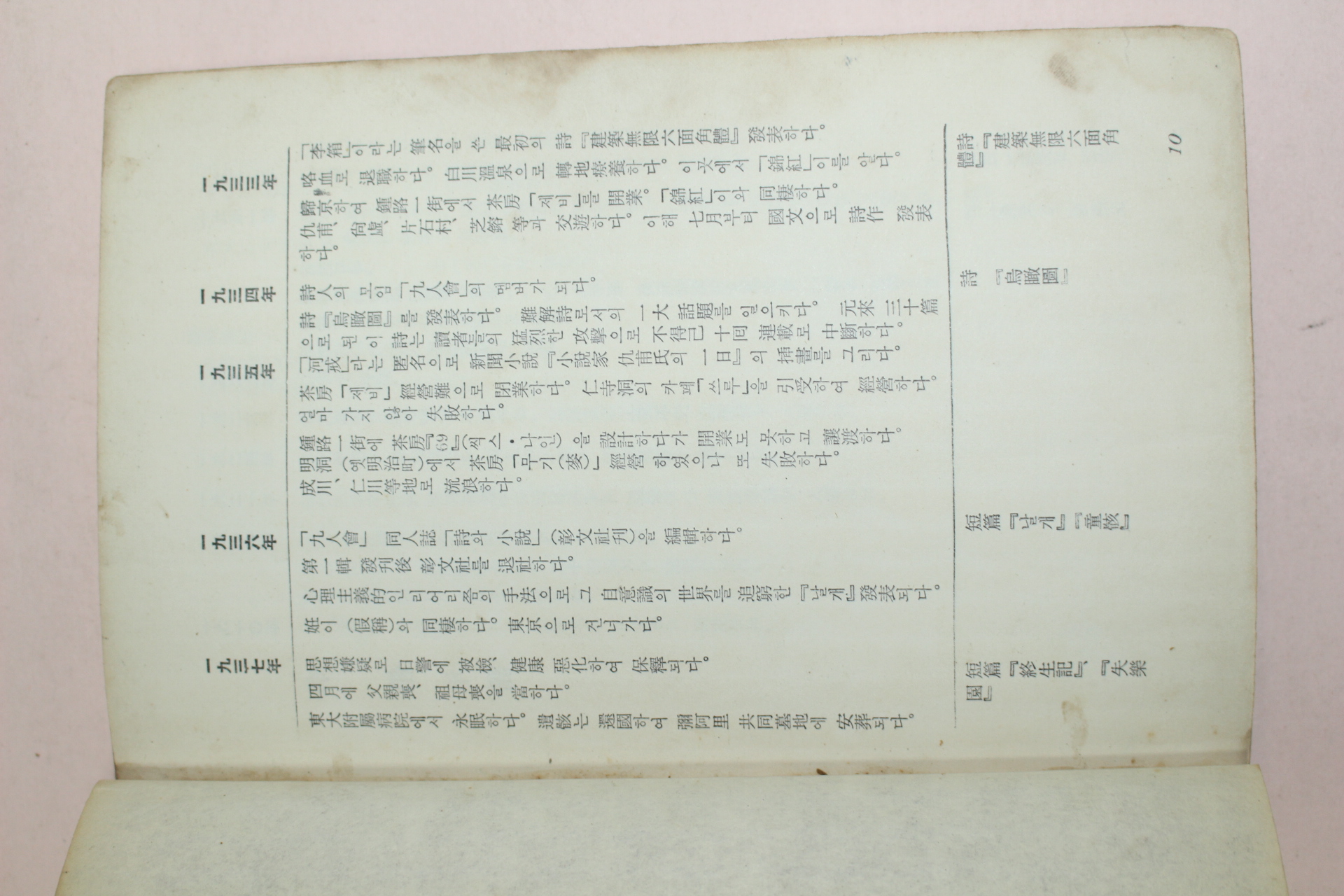1950년대 한국문학전집 이상편 날개