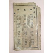 일제시기간행 영구결(靈龜訣)