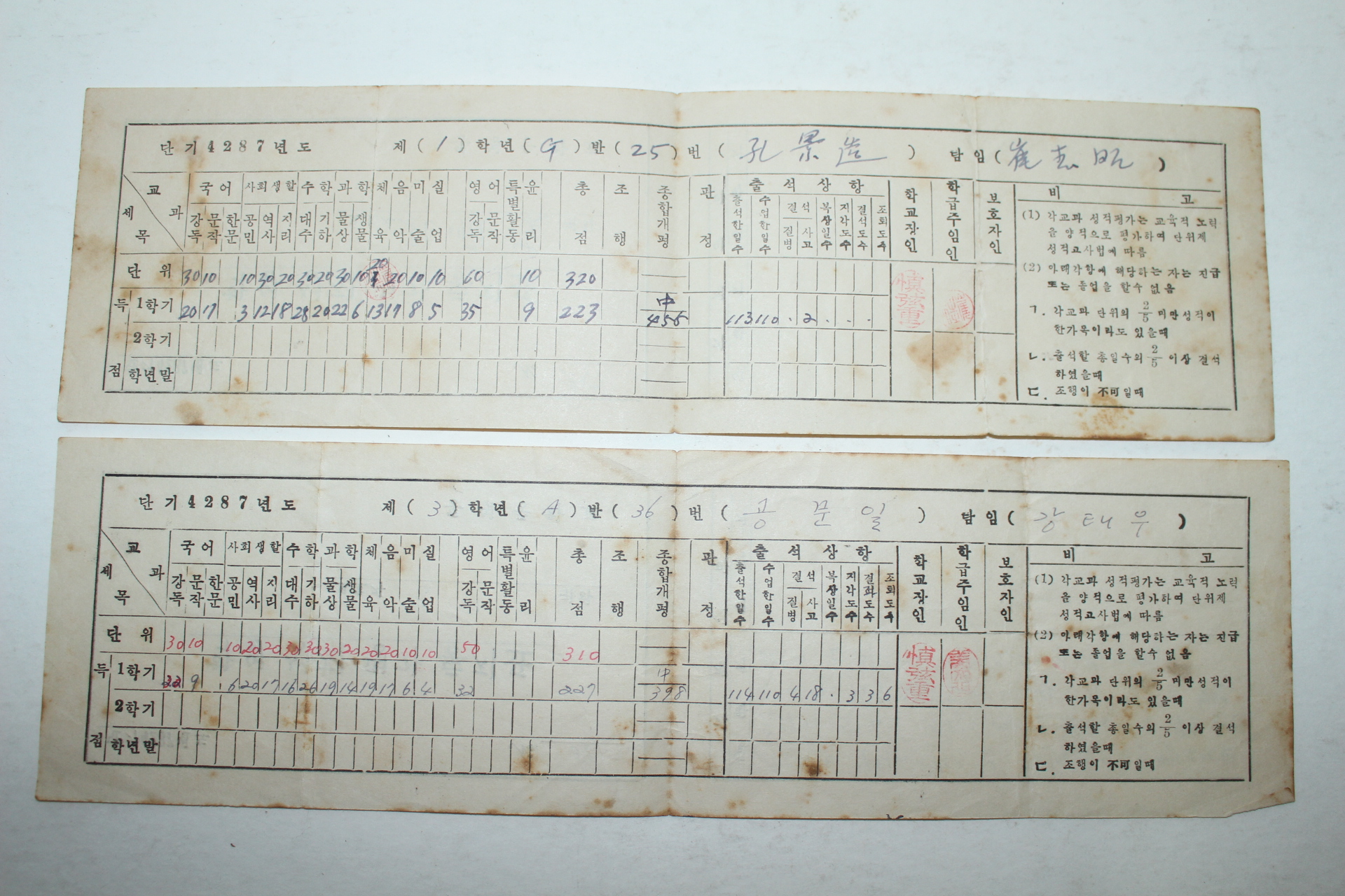 1954년 통영중학교 학업성적평가통지표 2장