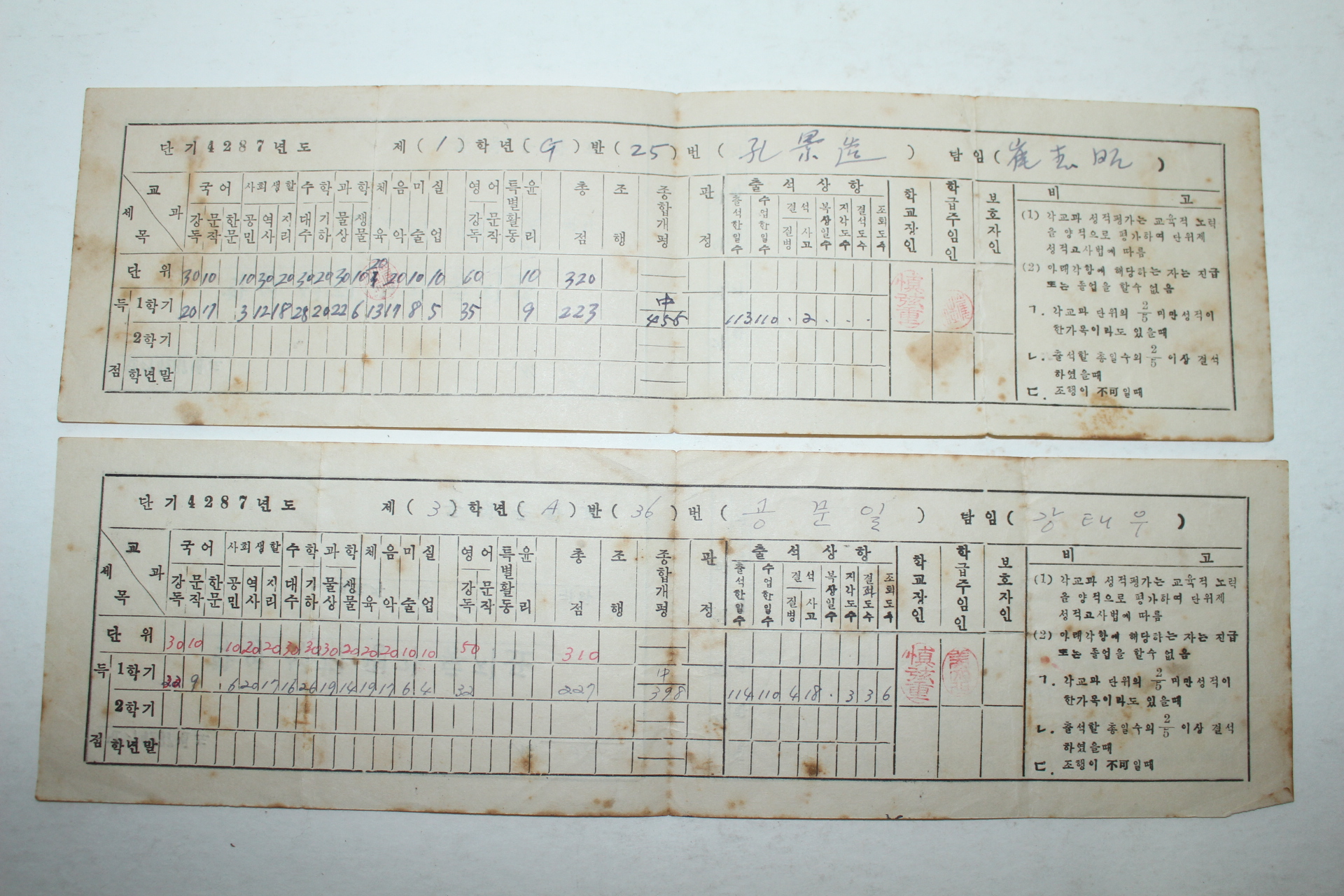 1954년 통영중학교 학업성적평가통지표 2장