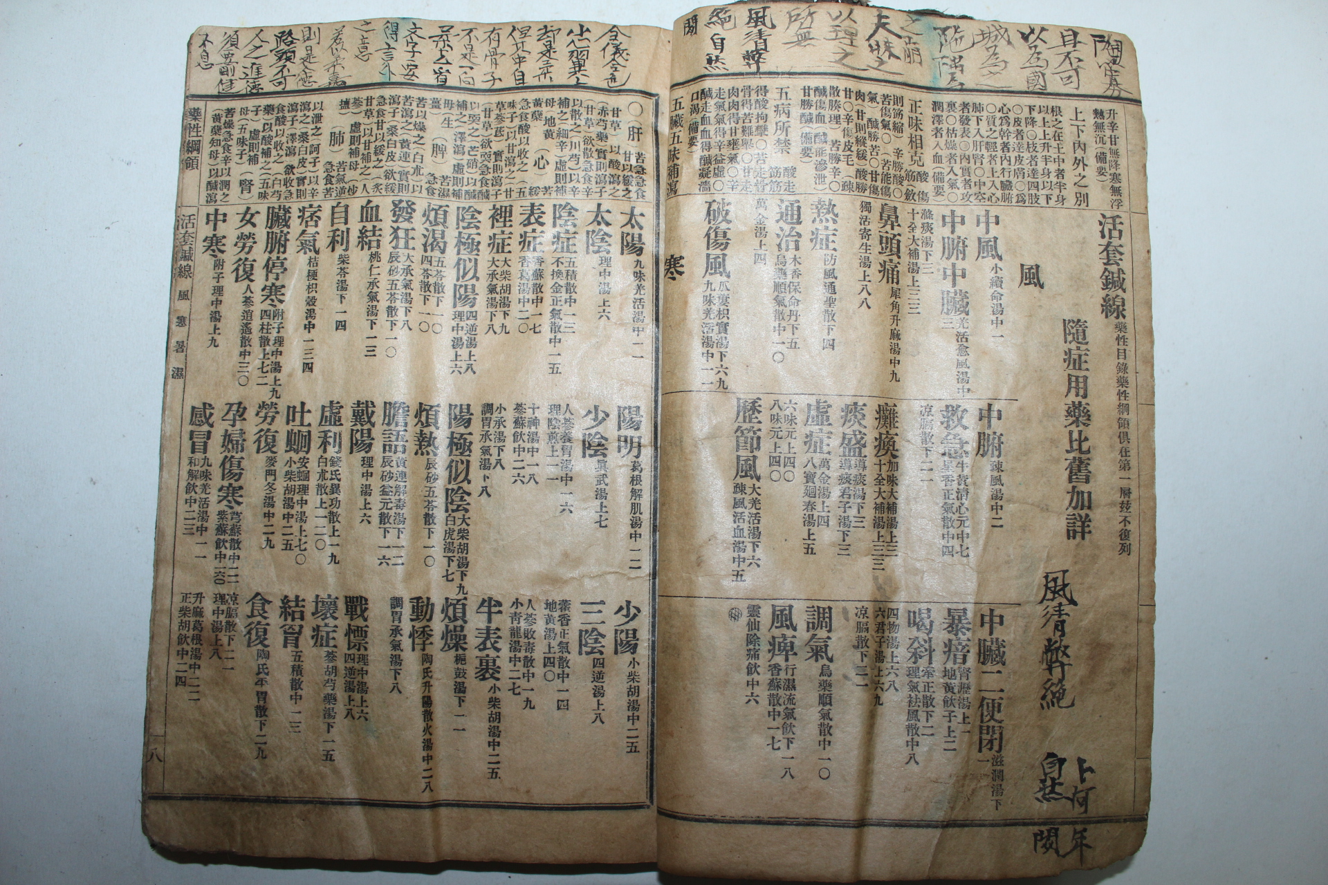 1924년 경성애동서관 신교 중정방약합편(重訂方藥合編) 1책완질