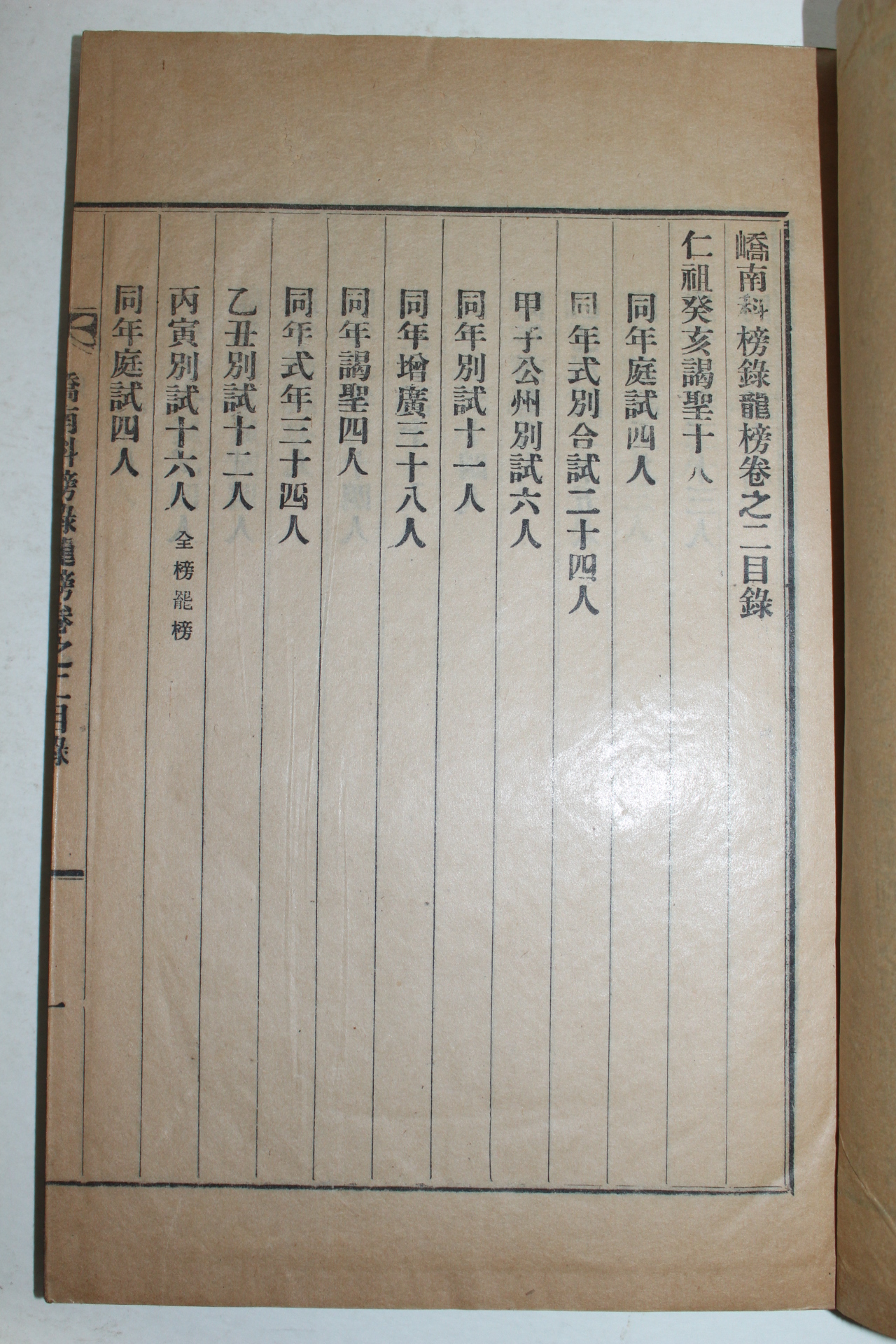1938년 밀양 교남과방록(嶠南科榜錄) 3책