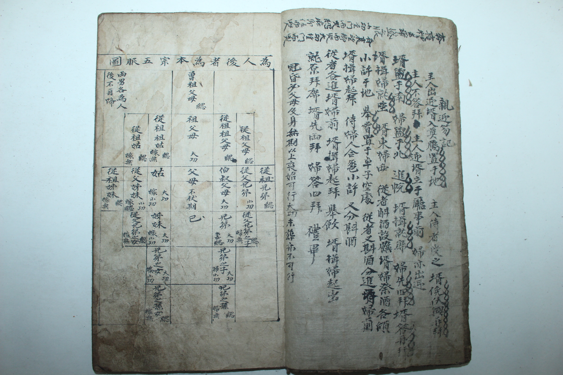 조선시대 고필사본 상제례초(喪祭禮抄) 1책완질