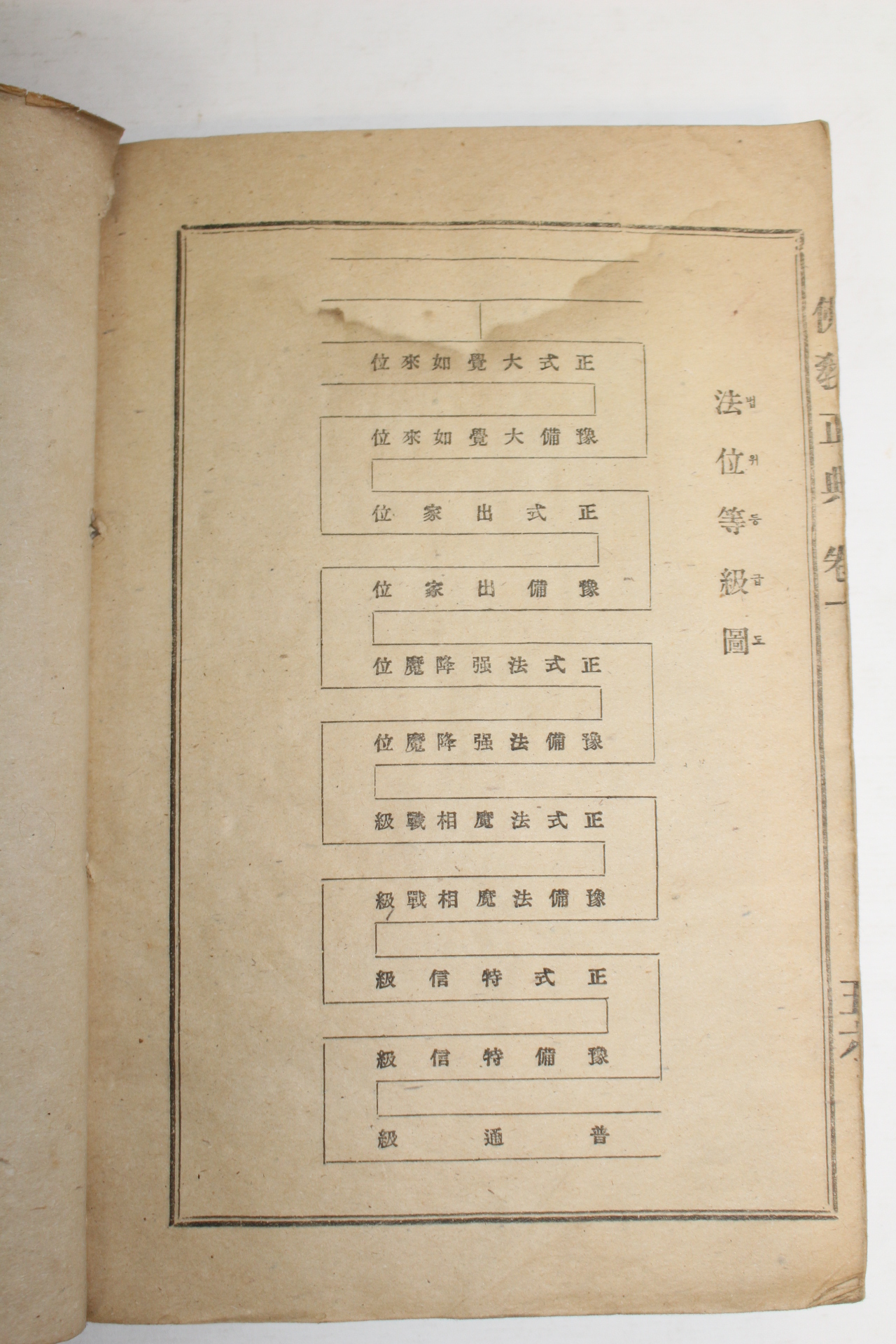 1943년 경성간행 불교정전(佛敎正典) 권1