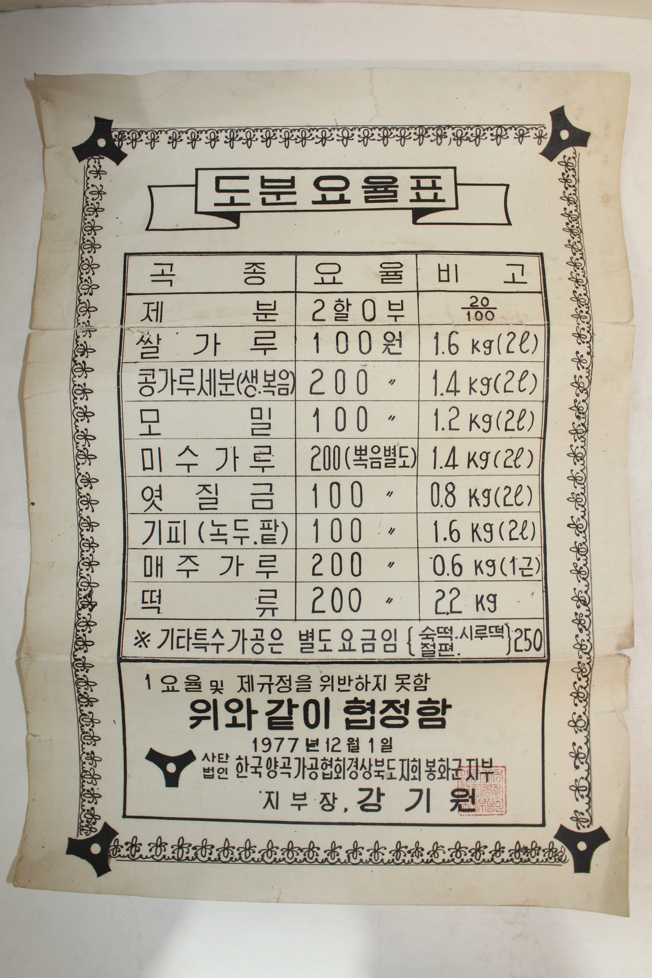 1977년 한국양곡가공협회경상북도지회봉화군지부 도분요율표