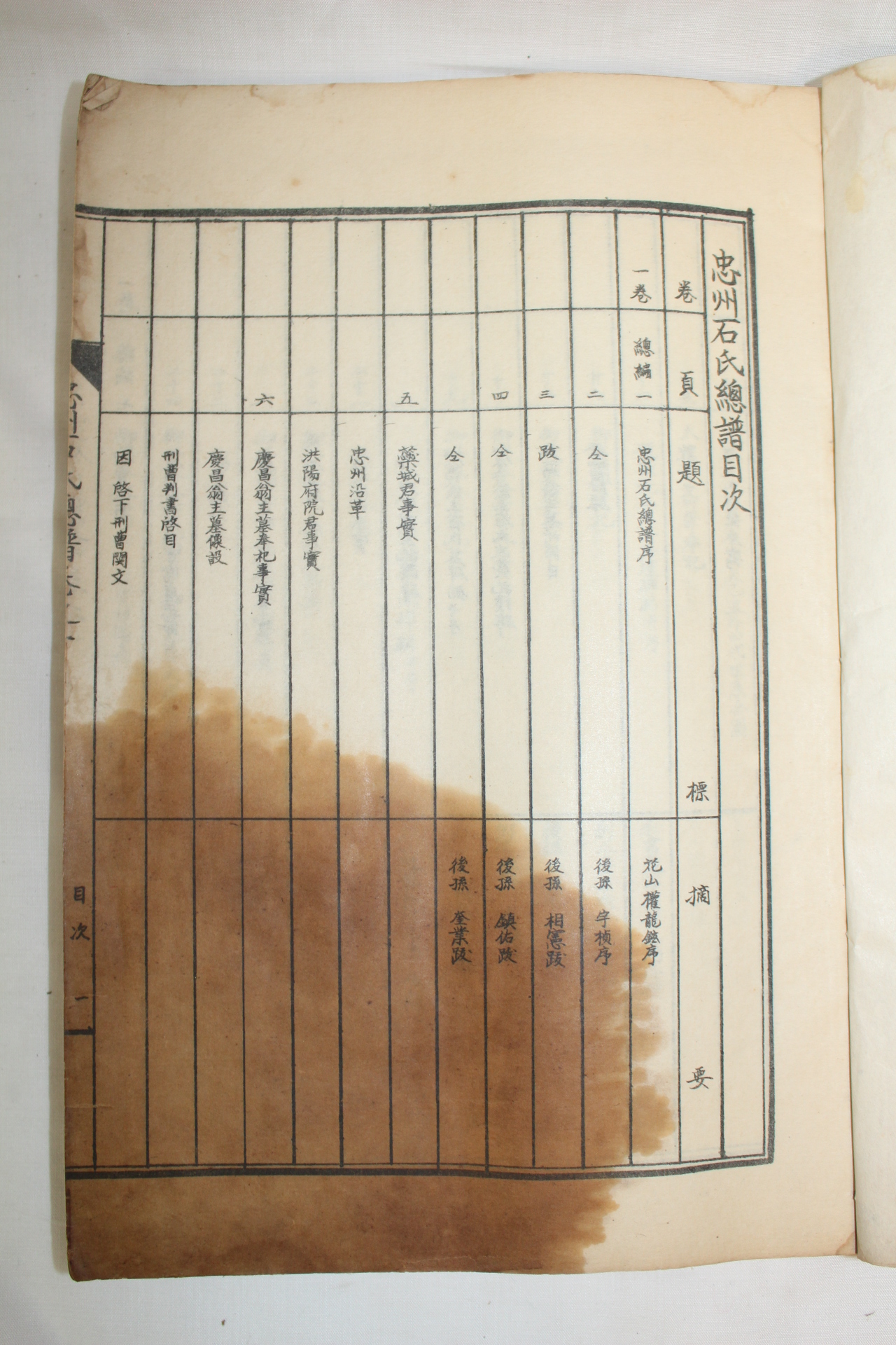 석판본 충주석씨총보(忠州石氏總譜) 7책완질