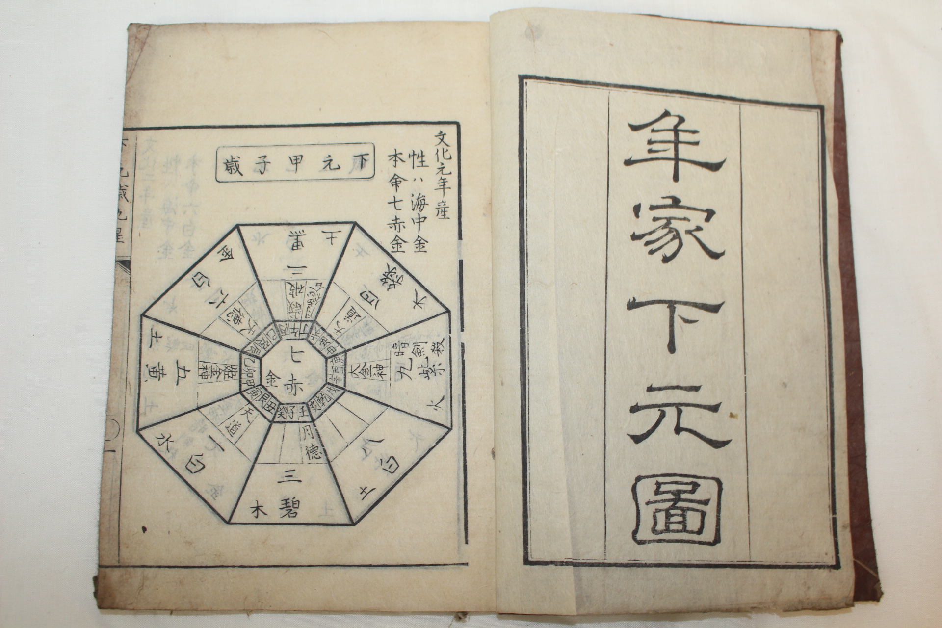 에도시기 일본목판본 년가상원도(年家上元圖)상중하원도 3책완질