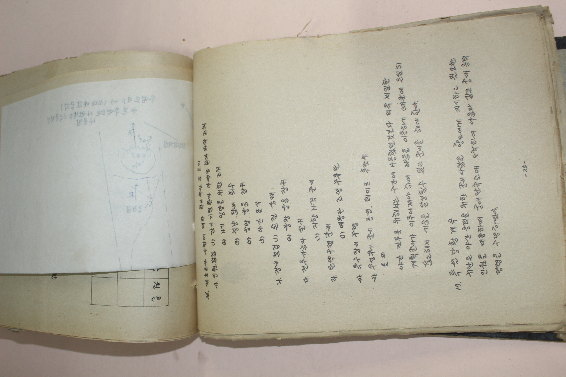 1975년 군관련 프린트모음 전술학