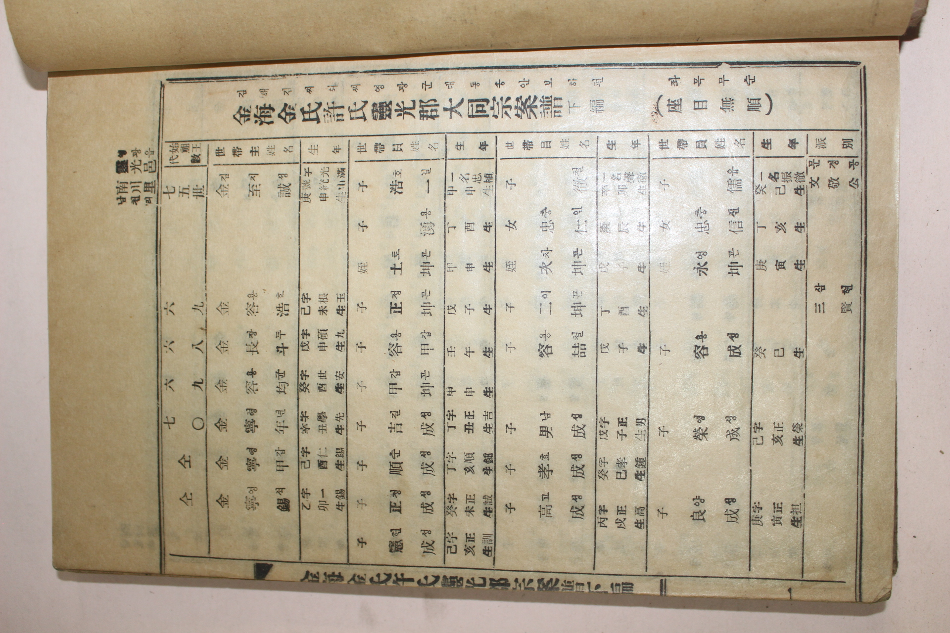 석판본 김해김씨허씨영광군대동종안보 하권 1책