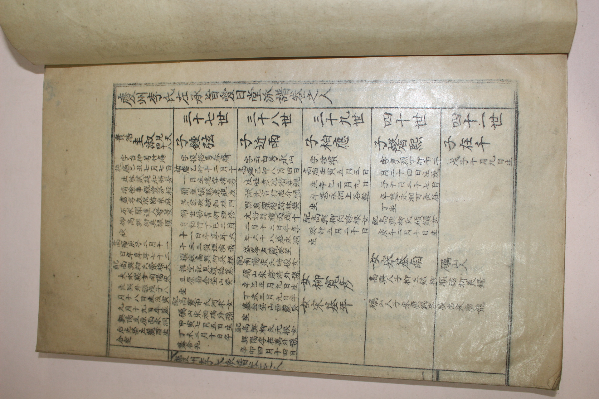 1919년 경주이씨파보(慶州李氏派譜)권 人편 1책