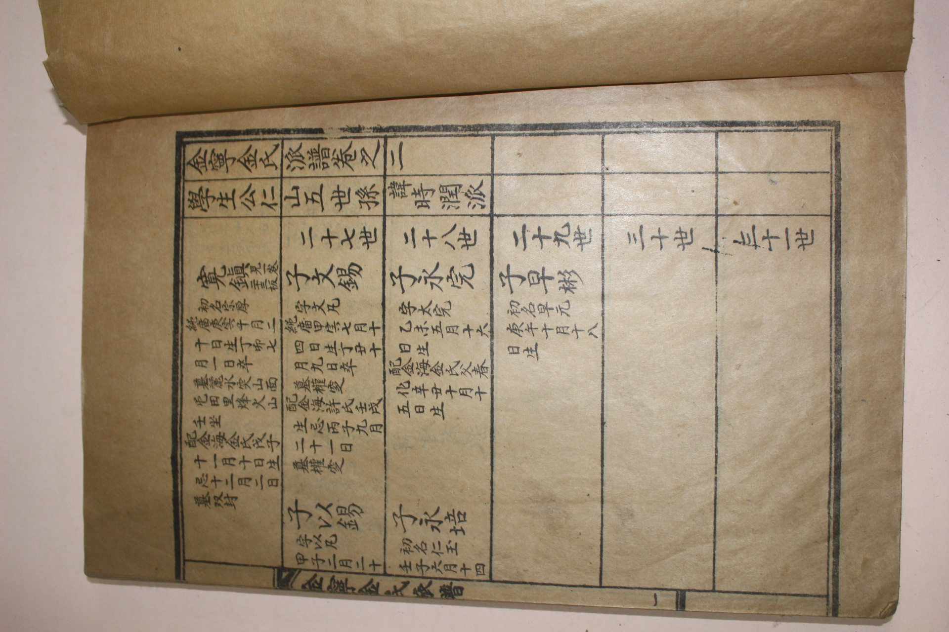 1930년 석판본 김녕김씨파보(金寧金氏波譜)권2終  1책