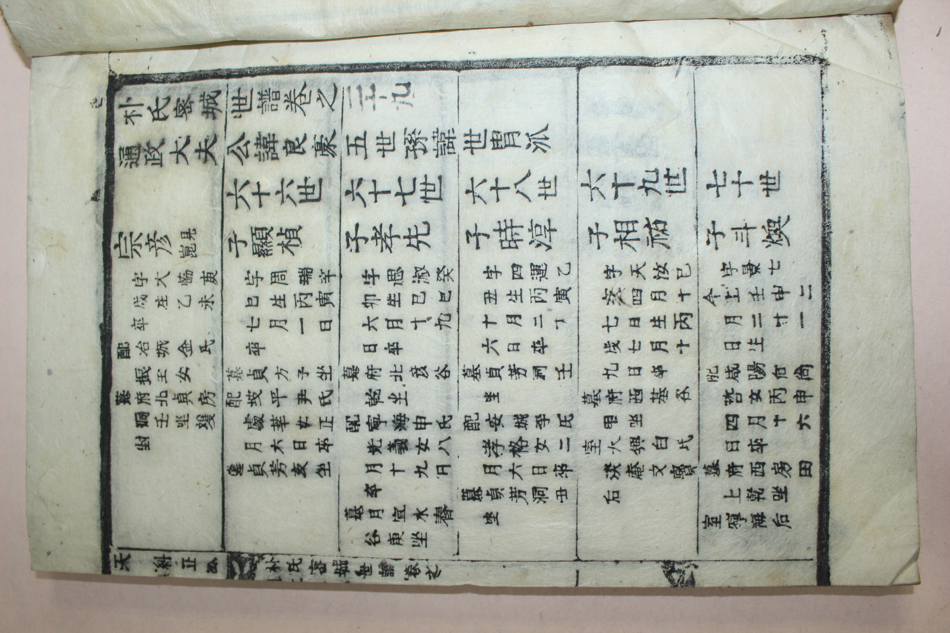 목활자본 박씨밀성세보(朴氏密城世譜) 20책