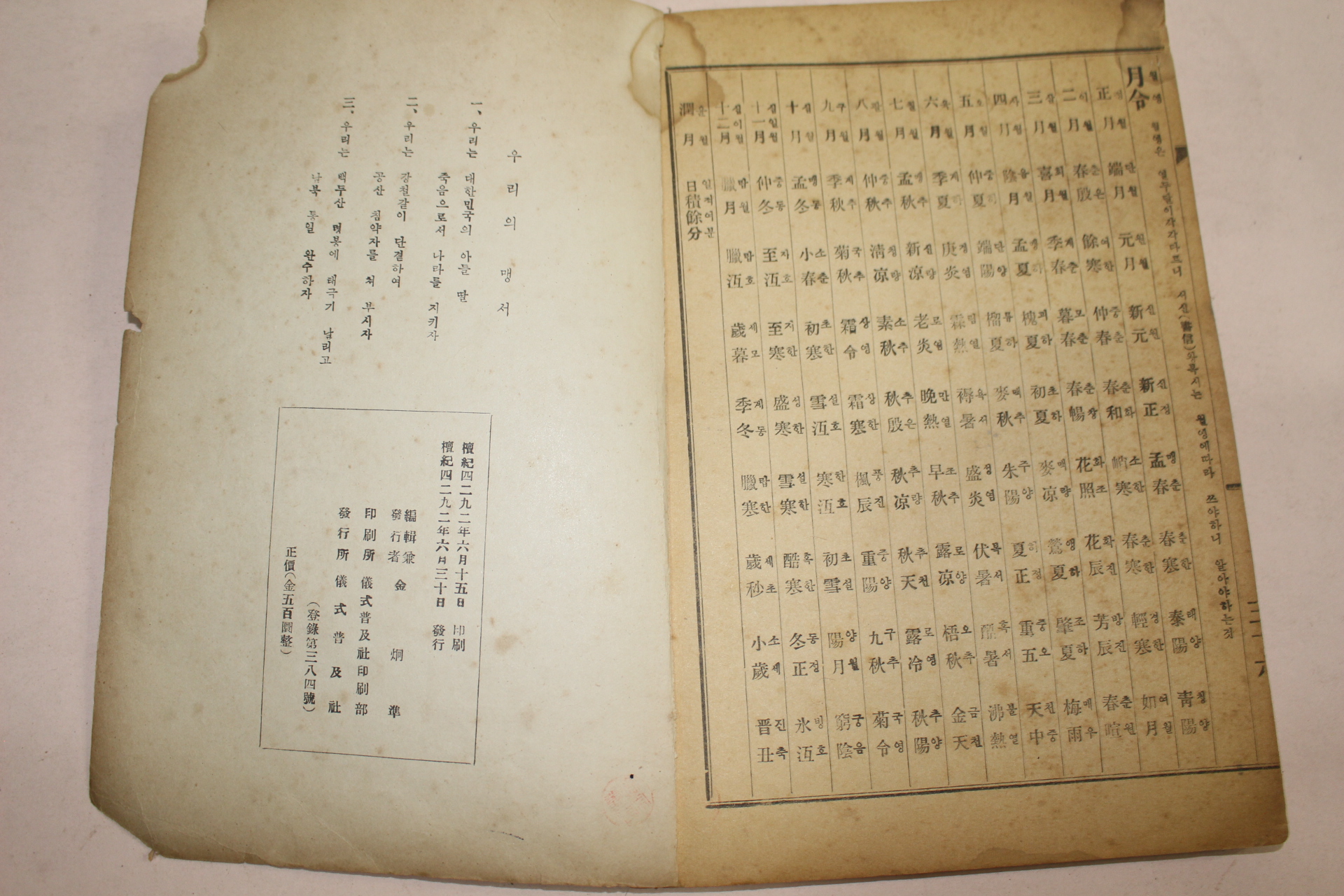 1959년 혼상제례절요(婚喪祭禮節要) 1책완질