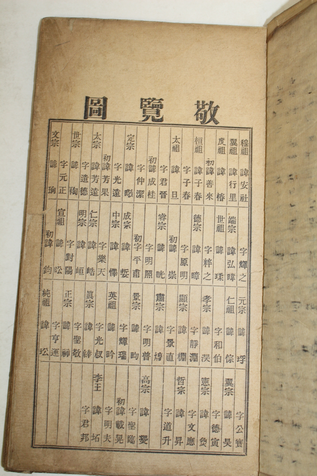 1924년(대정13년) 경성간행 경람도(敬覽圖) 1책완질