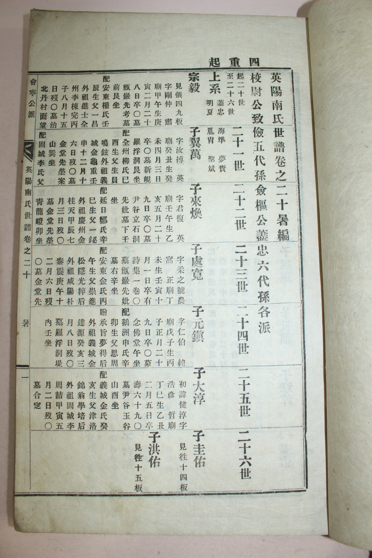 1940년 대구간행 영양남씨세보(英陽南氏世譜)권16,17,20,21  2책
