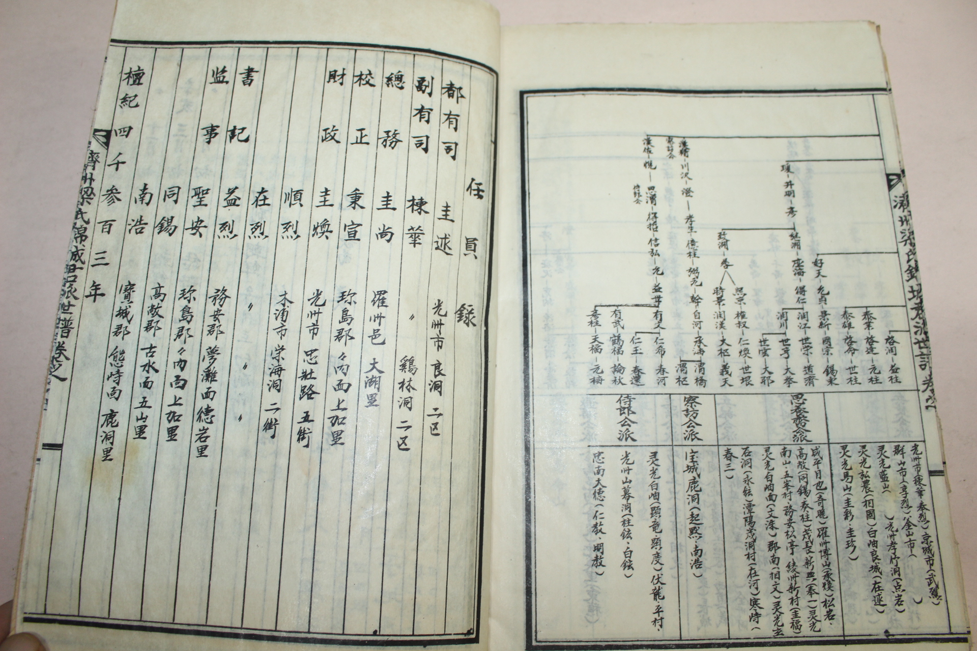 1969년 제주양씨금성군파보(濟州梁氏錦城君派譜) 5책