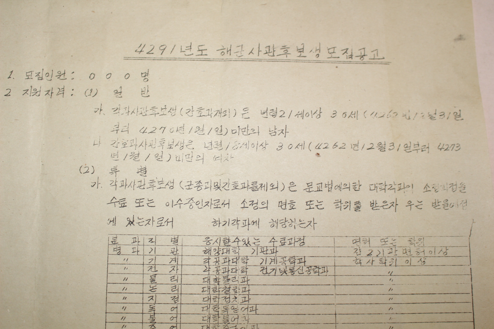 1958년(단기4291년) 해군사관학원후보생모집공고