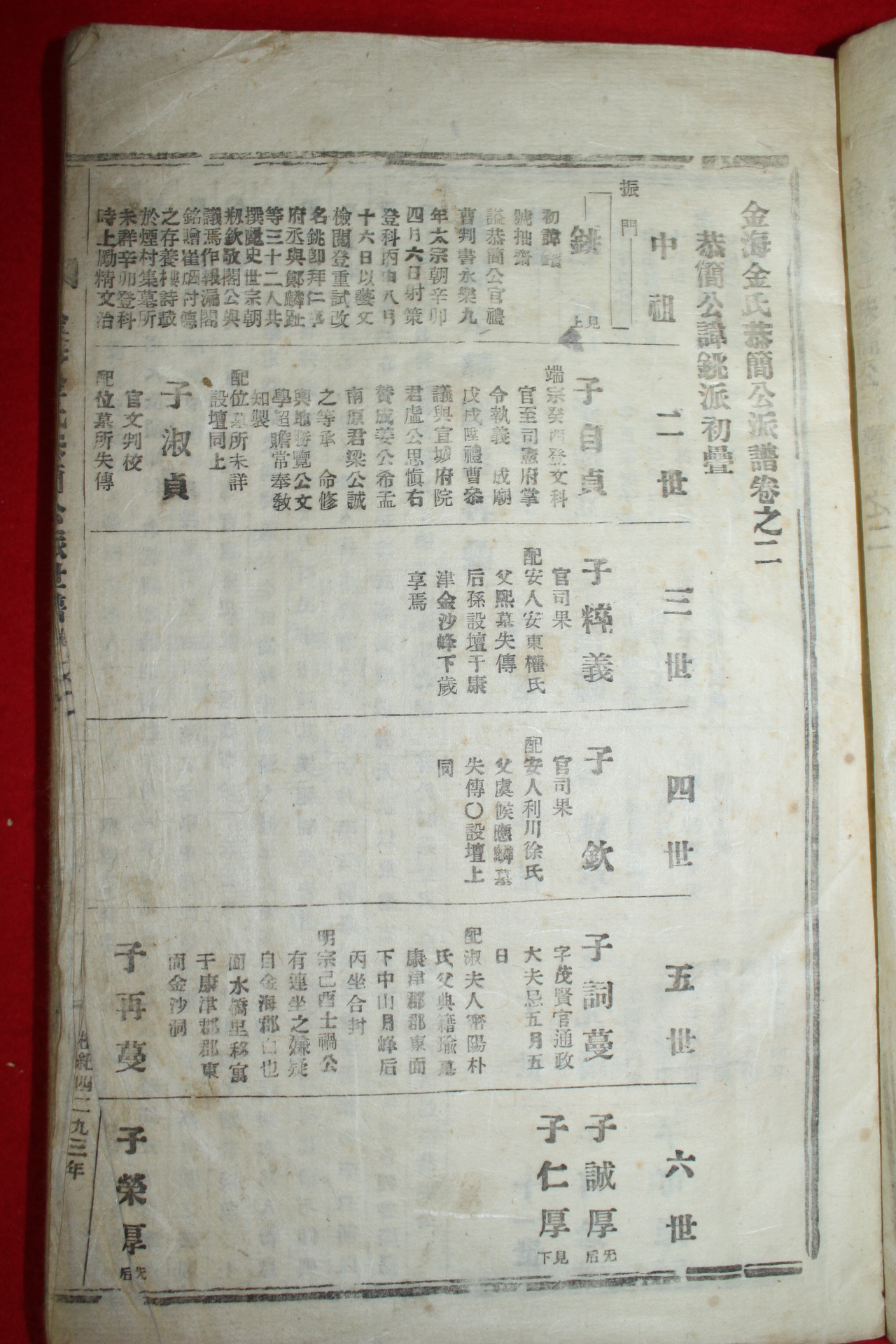 연활자본 김해김씨공간공파보 권2終  1책