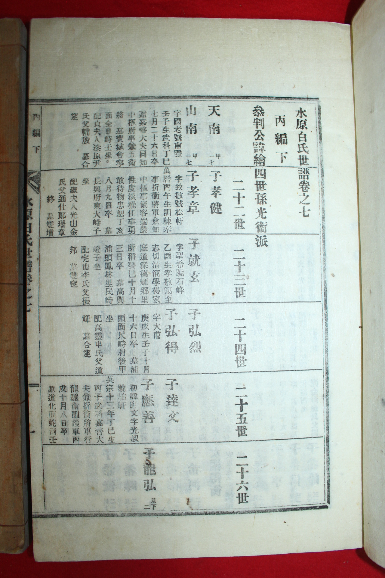 연활자본 수원백씨세보(水原白氏世譜)권6,7  2책