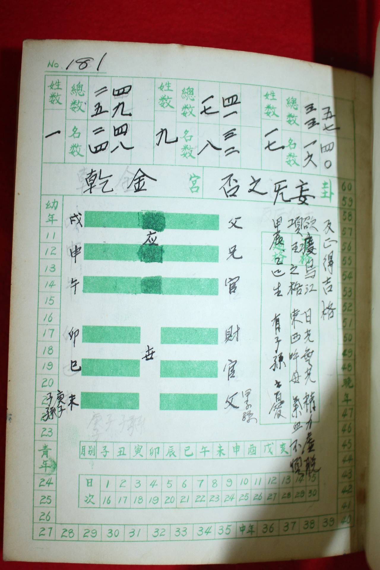 1964년 필사본 성명철학관련 1책