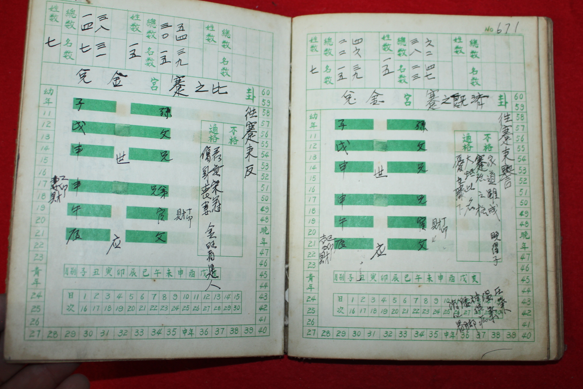 1964년 필사본 성명철학관련 1책