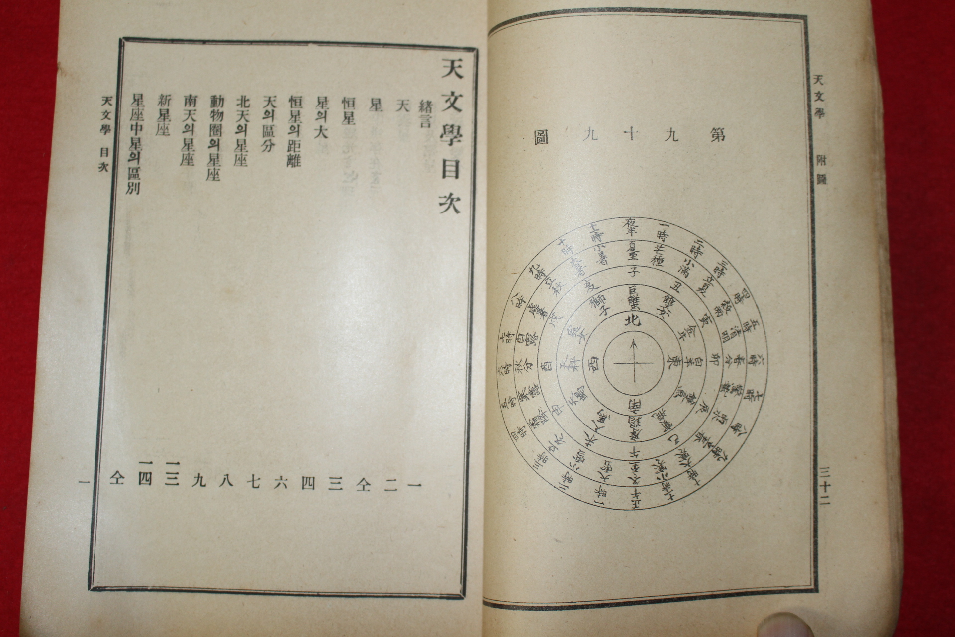 1908년(융희2년) 부록그림이 수록된 천문학(天文學)1책완질
