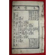 조선시대 잘정서된 고필사본 성리대전(性理大全)  1책