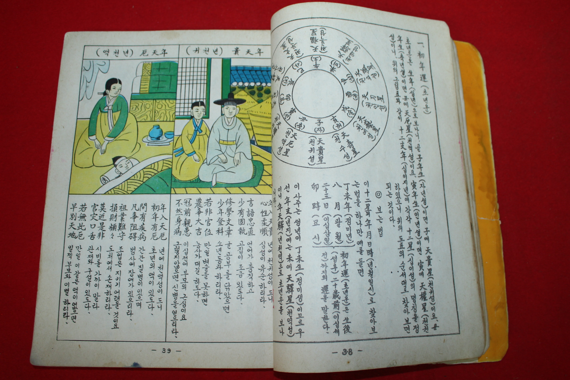 1979년 비전 당사주요람(唐四註要覽)