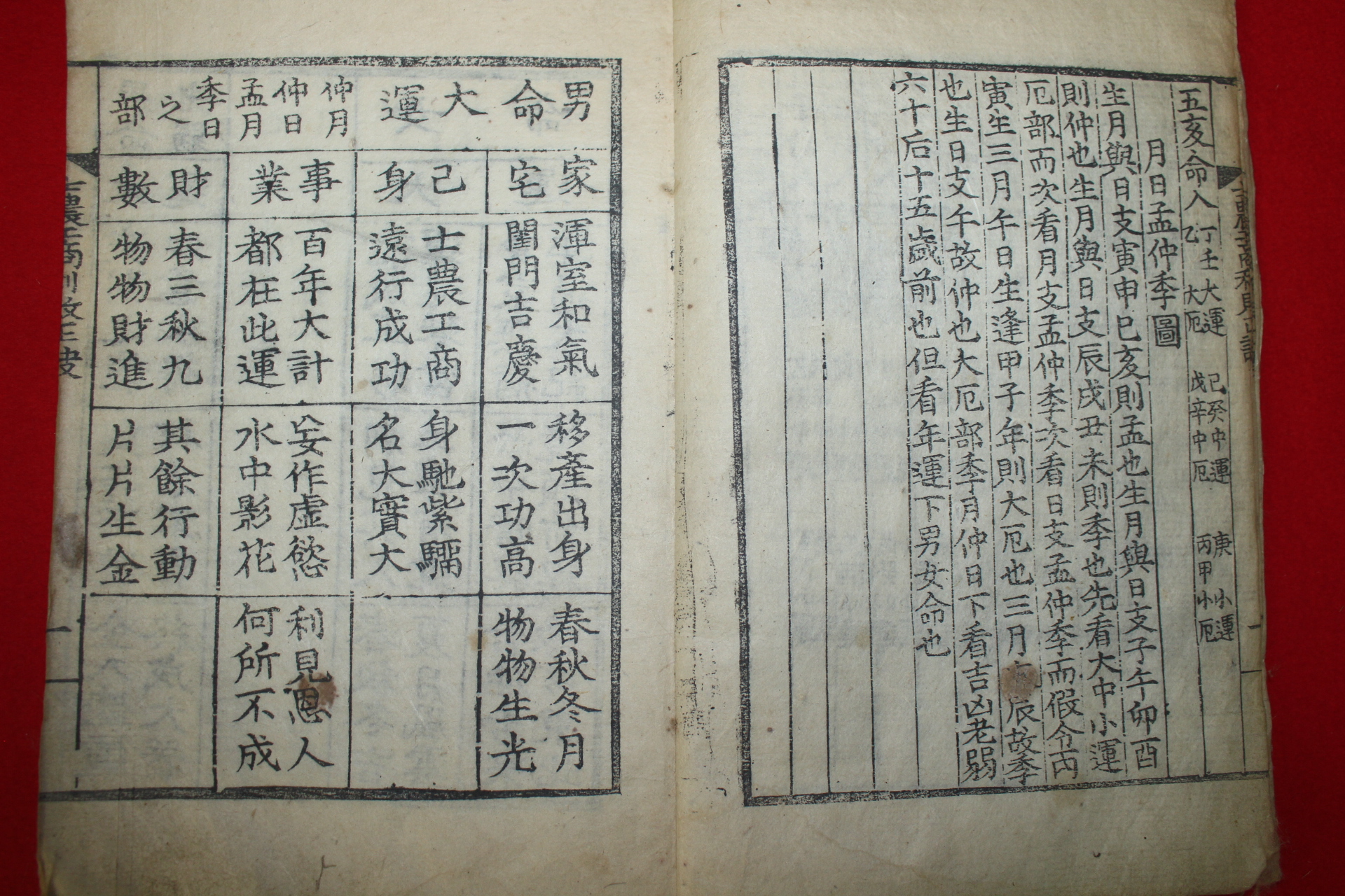 1934년 목판본 노한용(盧澣容)편 사농공상이패정결(士農工商利敗正訣) 1책완질