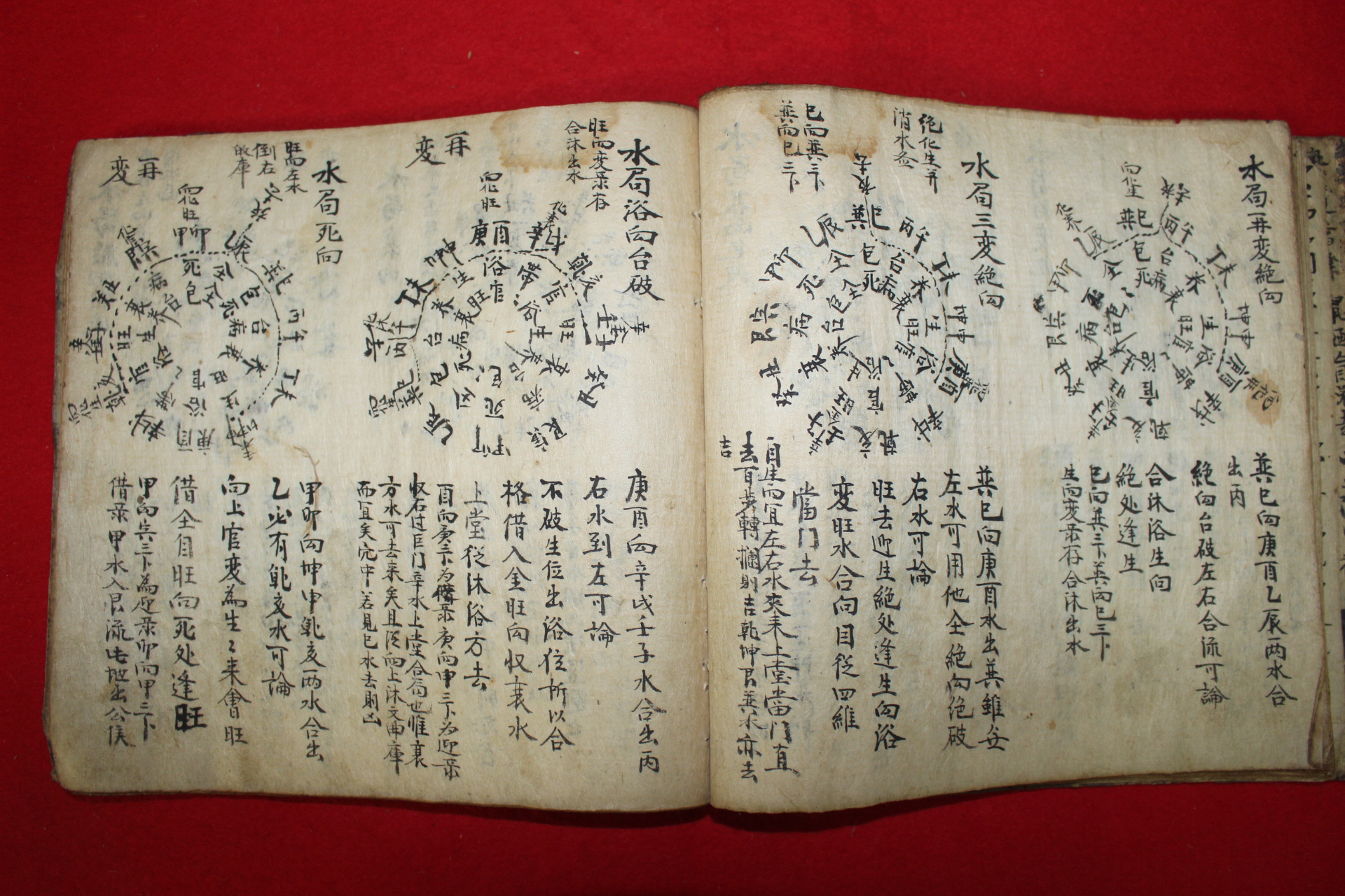 조선시대 도판이 아주많은 역(易)관련 고필사본