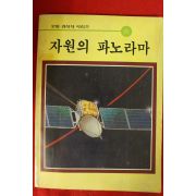 1985년 자원의 파노라마