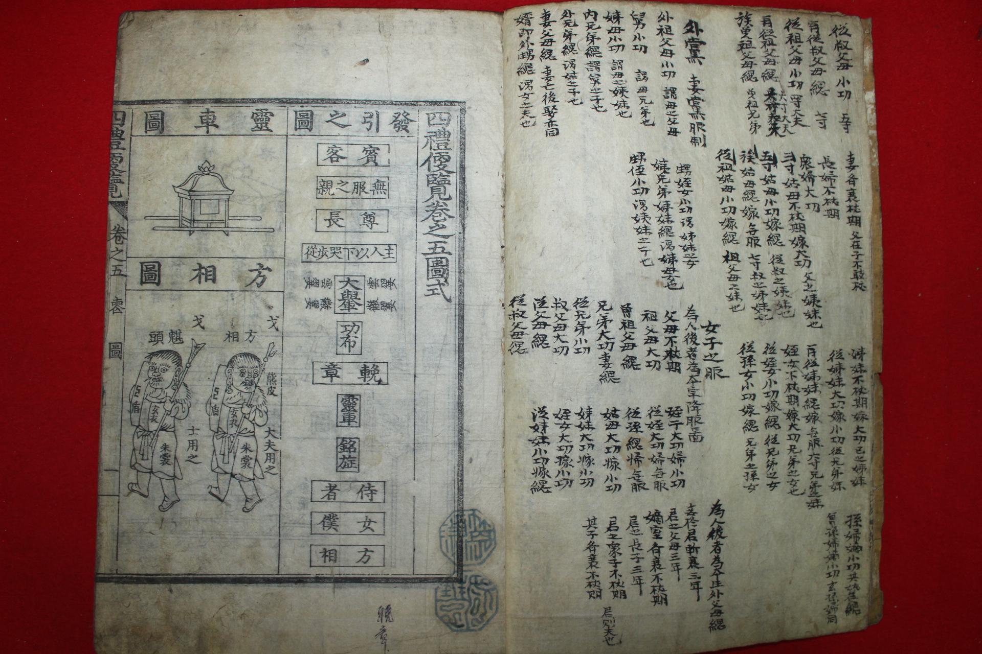 조선시대 고목판본 사례편람(四禮便覽)권5,6  1책