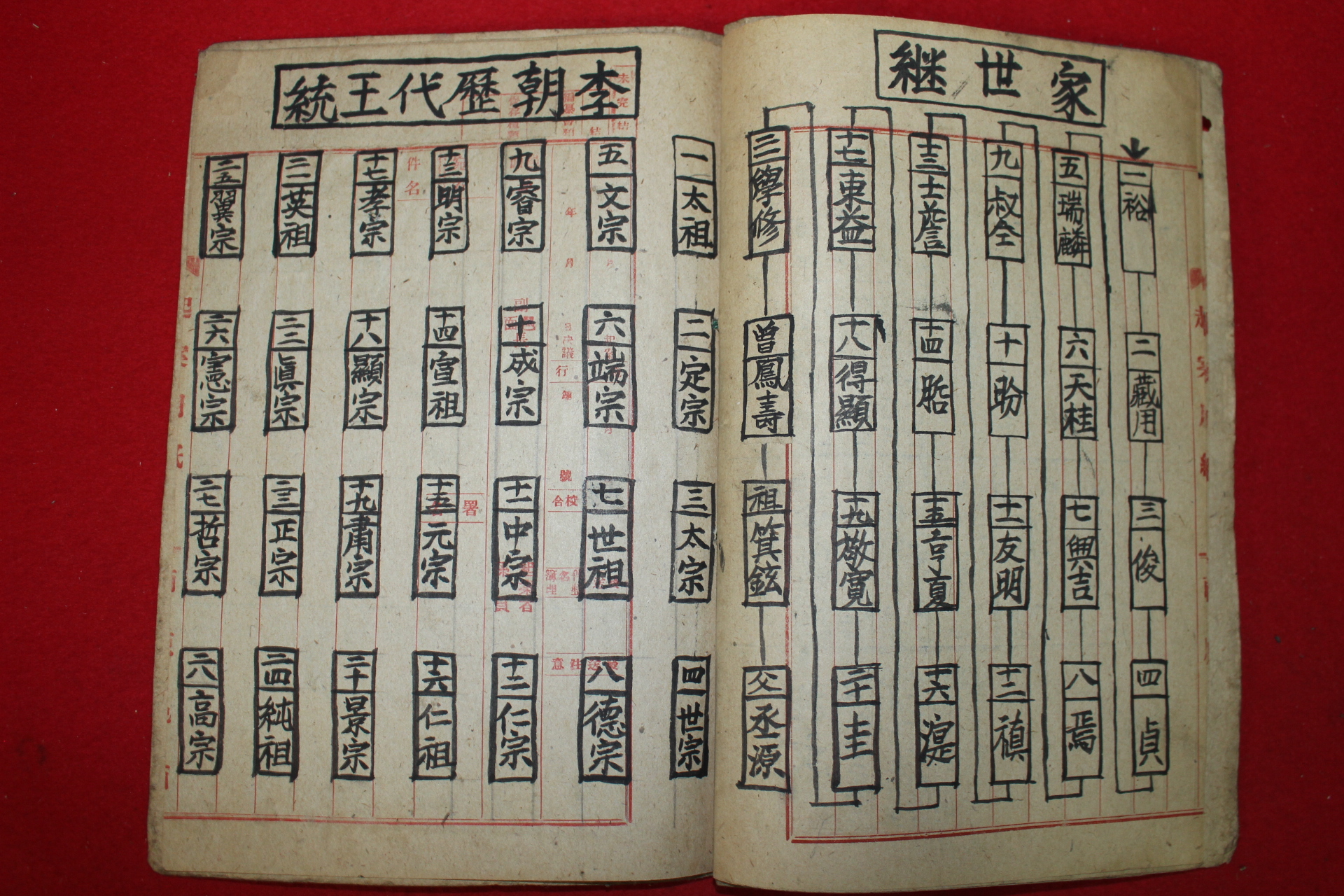 1947년 필사본 풍천노씨세보(豊川盧氏世譜)