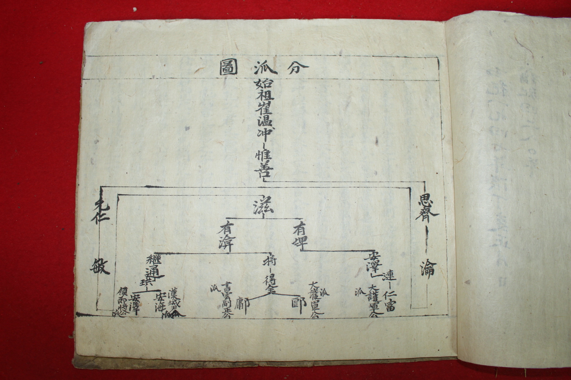 1947년 필사본 해주최씨가보(海州崔氏家譜) 한성윤공파 1책