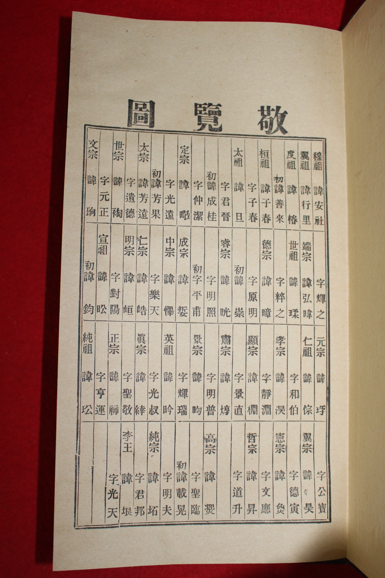 1926년(대정15년) 경성간행 경람도(敬覽圖) 1책완질
